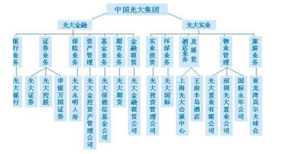 光大集团获批由国有独资企业改制为股份制公司