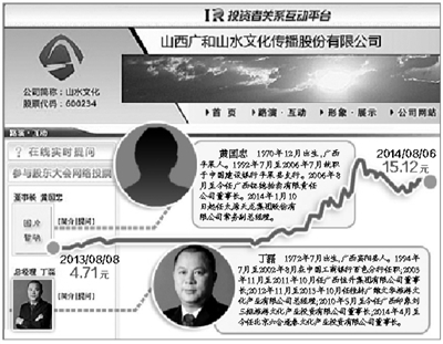 上交所五次发函问询山水文化|上交所|上市公司