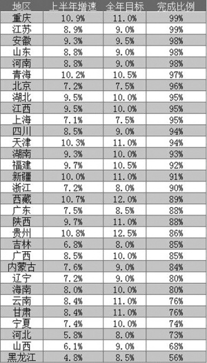 2021黑龙江gdp排名_2021黑龙江疫情图
