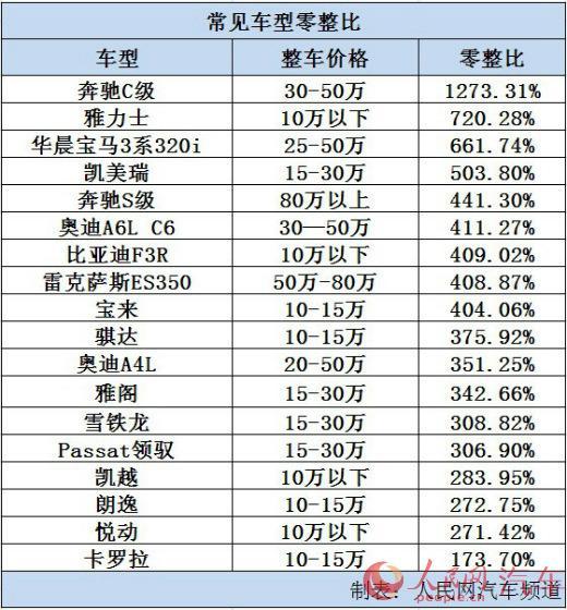 2013年,包括三菱电机在内的多家日本企业就因串谋操纵多种汽车零部件