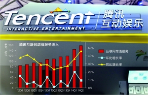 腾讯上半年净利超百亿 投行调高目标价|净利润