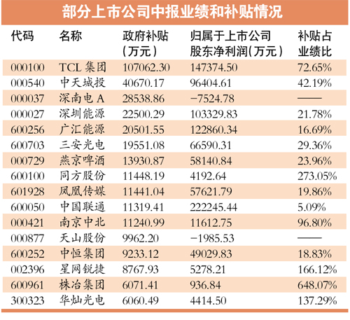 财政收入_财政补贴收入(3)