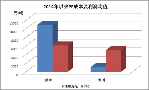 煤化工gdp增长影响_中国gdp增长图