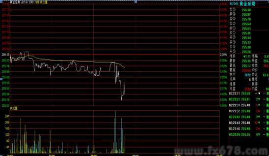 T+D黄金价格波动的影响与投资策略