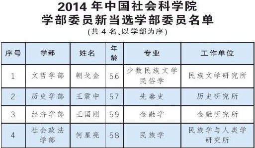 中国社科院网站截图