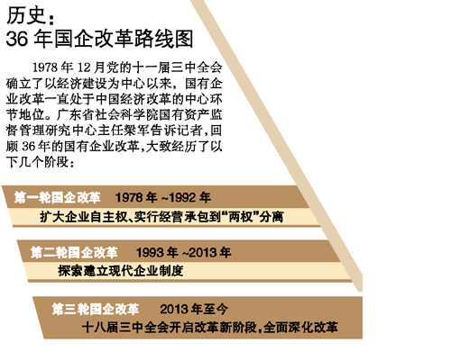 内地各省市46万亿国企改革启动 以混合所有制为核心