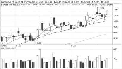 南都电源 未来看点较多|净利润|毛利率