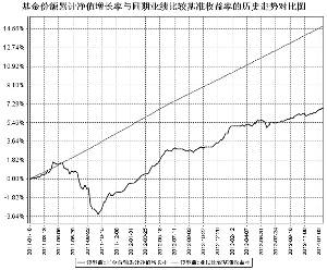建信积极配置混合型证券投资基金2014半年度