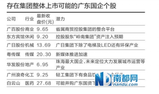 掘金受益股猎食广东国资改革|上市公司|改革