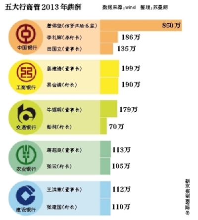 点击图片查看详情 银行贷款收入证明模板_银行高管的隐性收入