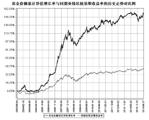 银河收益证券投资基金2014半年度报告摘要|基
