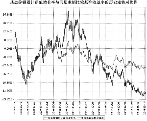 东吴行业轮动股票型证券投资基金2014半年度