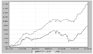 国泰信用互利分级债券型证券投资基金2014半