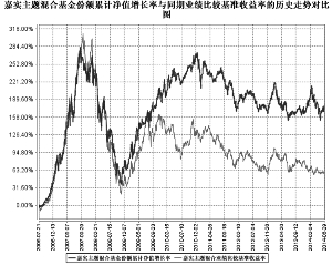 嘉实主题精选混合型证券投资基金更新招募说明
