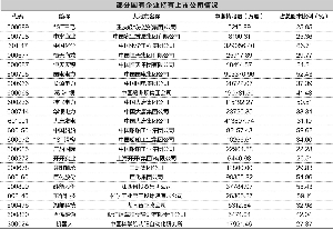 公司小背景深 重组想象空间大|股本|上市公司