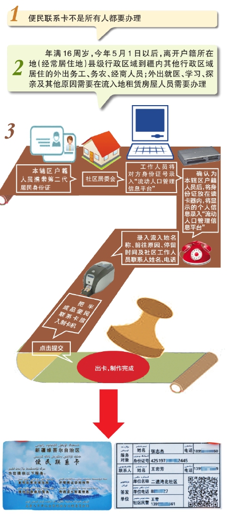 新疆人口管理