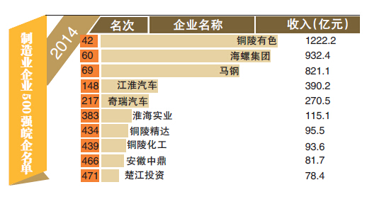 铜陵gdP包括有色集团_铜陵有色金属集团股份 有限公司