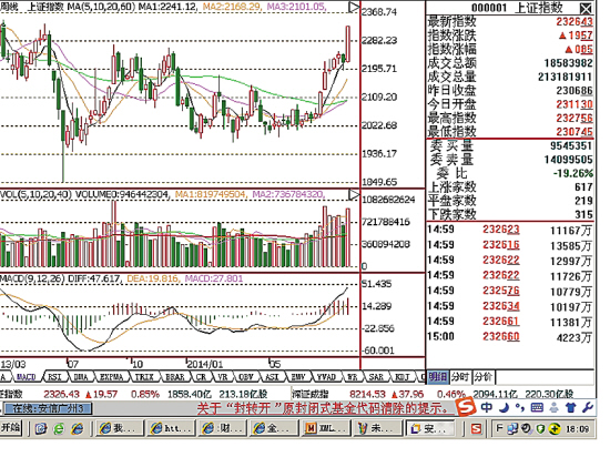 昨日股市|收盘|成交