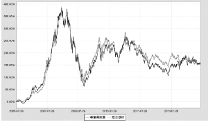 海富通股票证券投资基金更新招募说明书摘要|