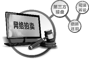 信托追债:9亿涉诉资产现身网络拍卖|信托公司|