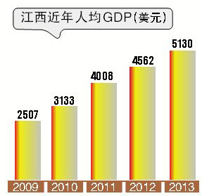 陷阱吉他谱_财经郎眼中等收入陷阱(3)