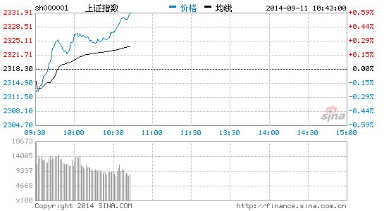 土地流转概念大涨 中央部委调研农垦改革|改革