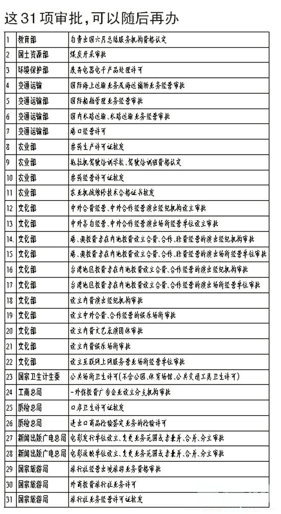 有何区别