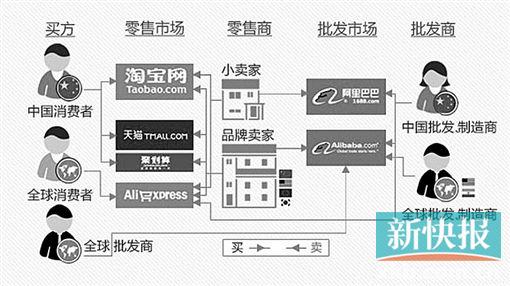 阿里是什么样的平台?