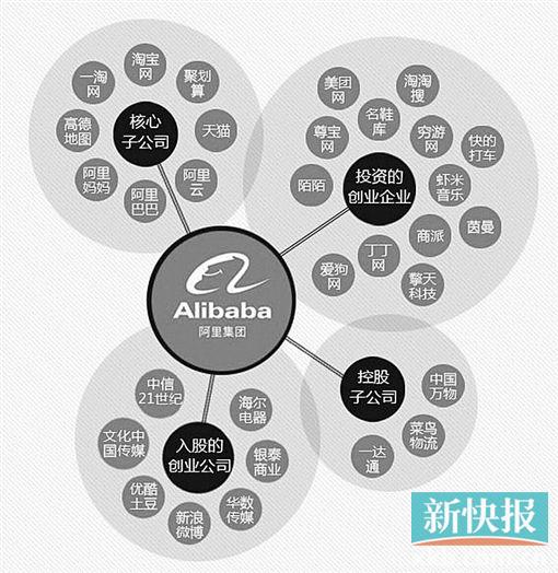 除了淘宝阿里还有什么?