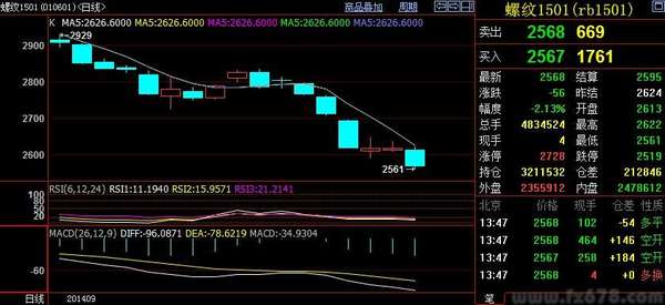大宗商品再度暴跌 因中国向虚假贸易全面开刀