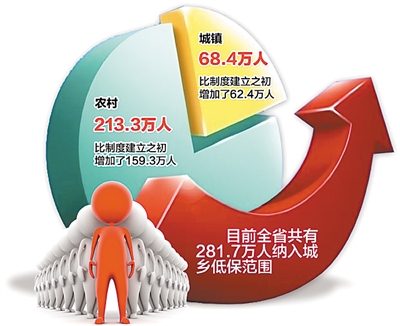 宝鸡市_宝鸡市低保的人均标准(2)