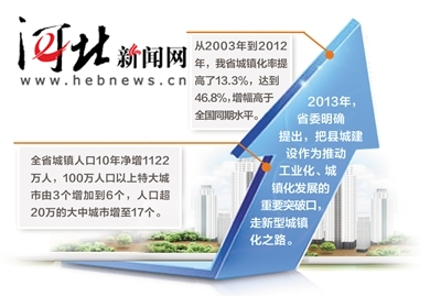 流动人口与新型城镇化_我委在第五届新型城镇化与流动人口社会融合研讨会上(3)