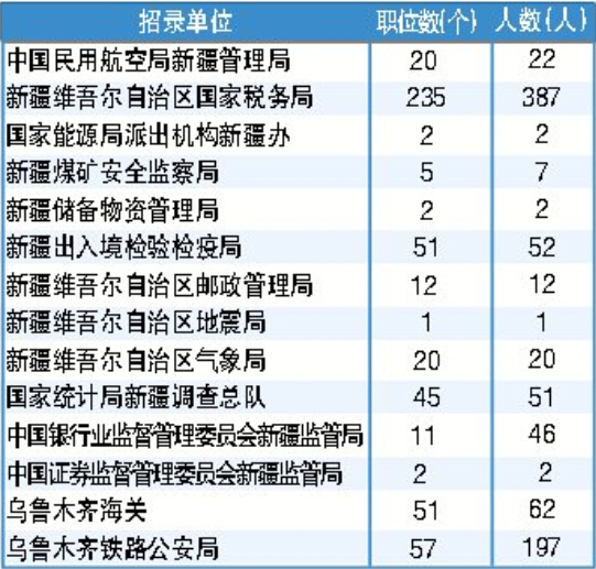 月度招聘计划_招聘计划编制的基本套路(3)