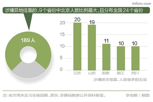 外地人口办理居住证_上海外地人口数量