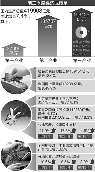 国家人口读数(2)