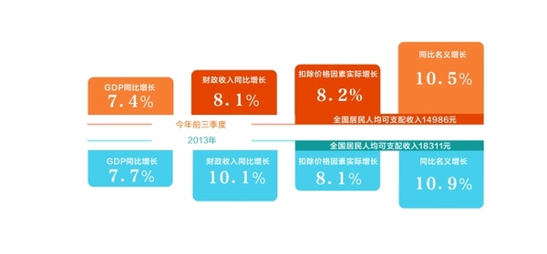 国民收入GDP占比