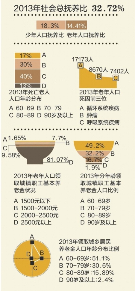 万独居人口_人口普查