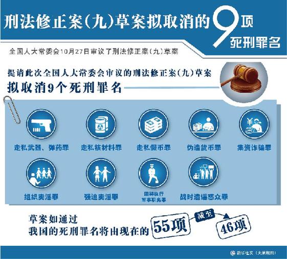 圖表:刑法修正案(九)草案擬取消的9項死刑罪名。 新華社發大巢制圖
