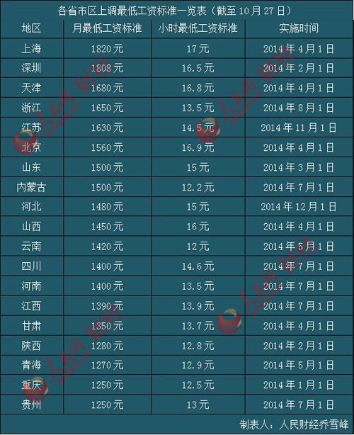 gdp标准_中国未来十年gdp增速,中国未来十年经济发展预测(3)