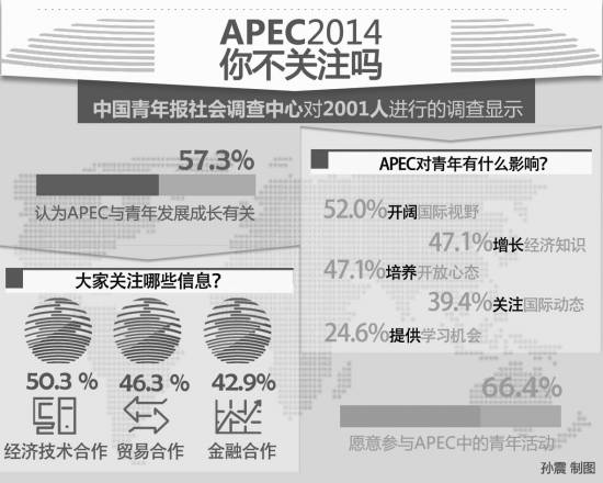 我国人口六查_我国人口老龄化趋势图(3)