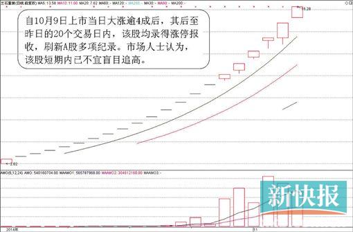 兰石重装