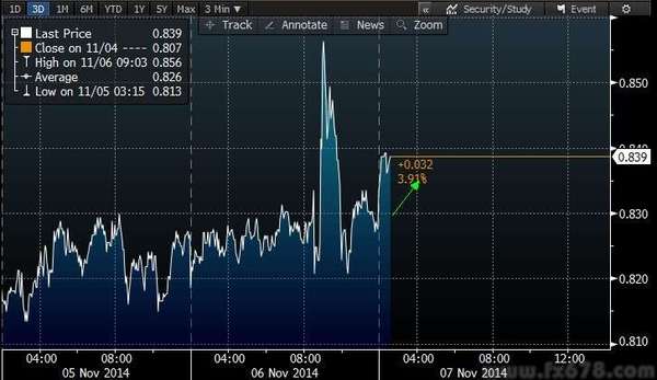 利息收入记账凭证图片_国债利息收入指什么(3)