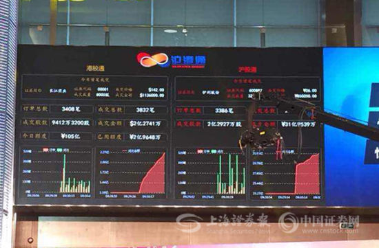 长江实业、伊利股份分别成港股通、沪股通首只