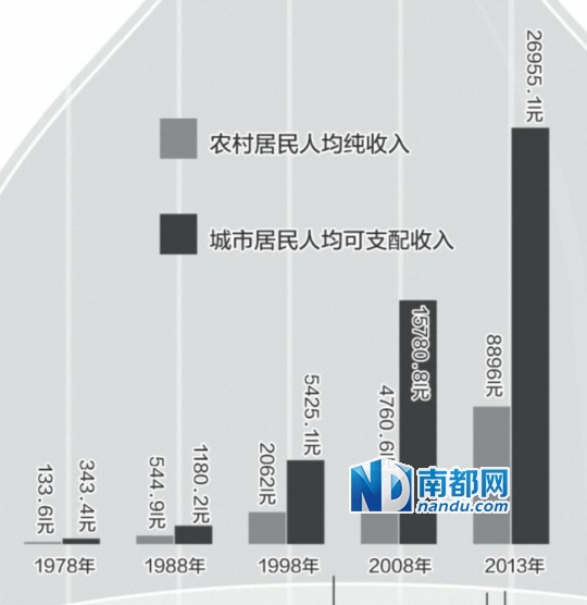 gdp增速_2018年农业占gdp