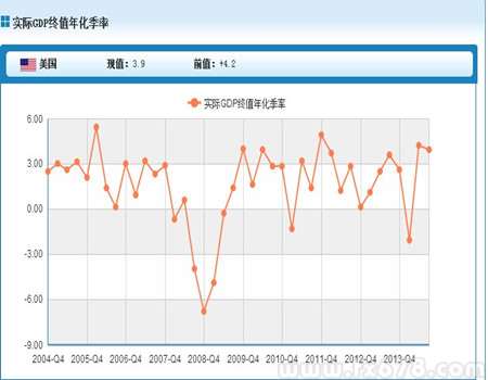 普宁gdp下降的原因_请帮我分析一下近两年的GDP 上升下降的原因