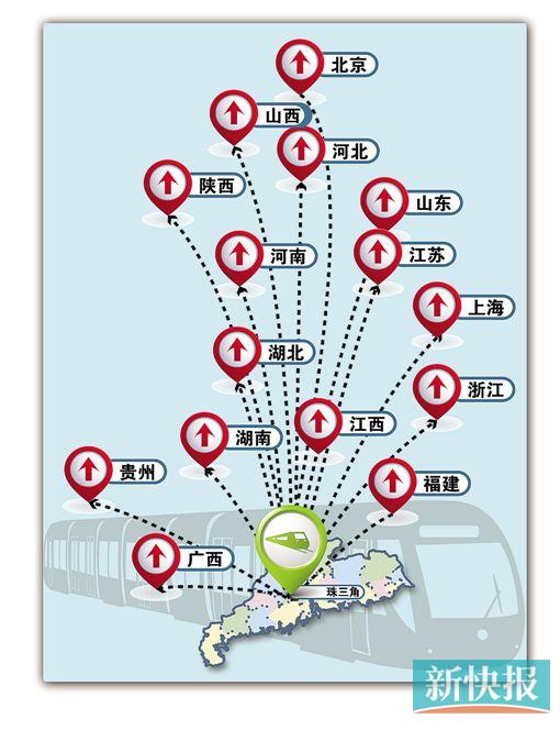 ■今年底,贵广南广高铁通车后,珠三角可通达15个省市区。