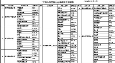 全国第7次人口普查具体实施方案_第7次人口普查图片(2)