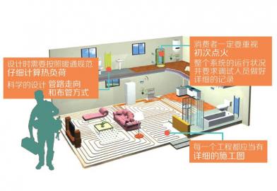 采暖人口_太阳能采暖系统效果图