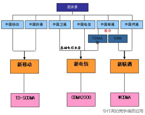 运营商并购 铁通,移动并购铁通
