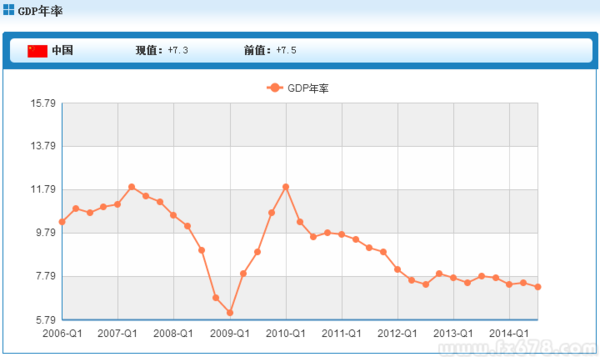 GDP和通胀率的关系_红楼梦人物关系图
